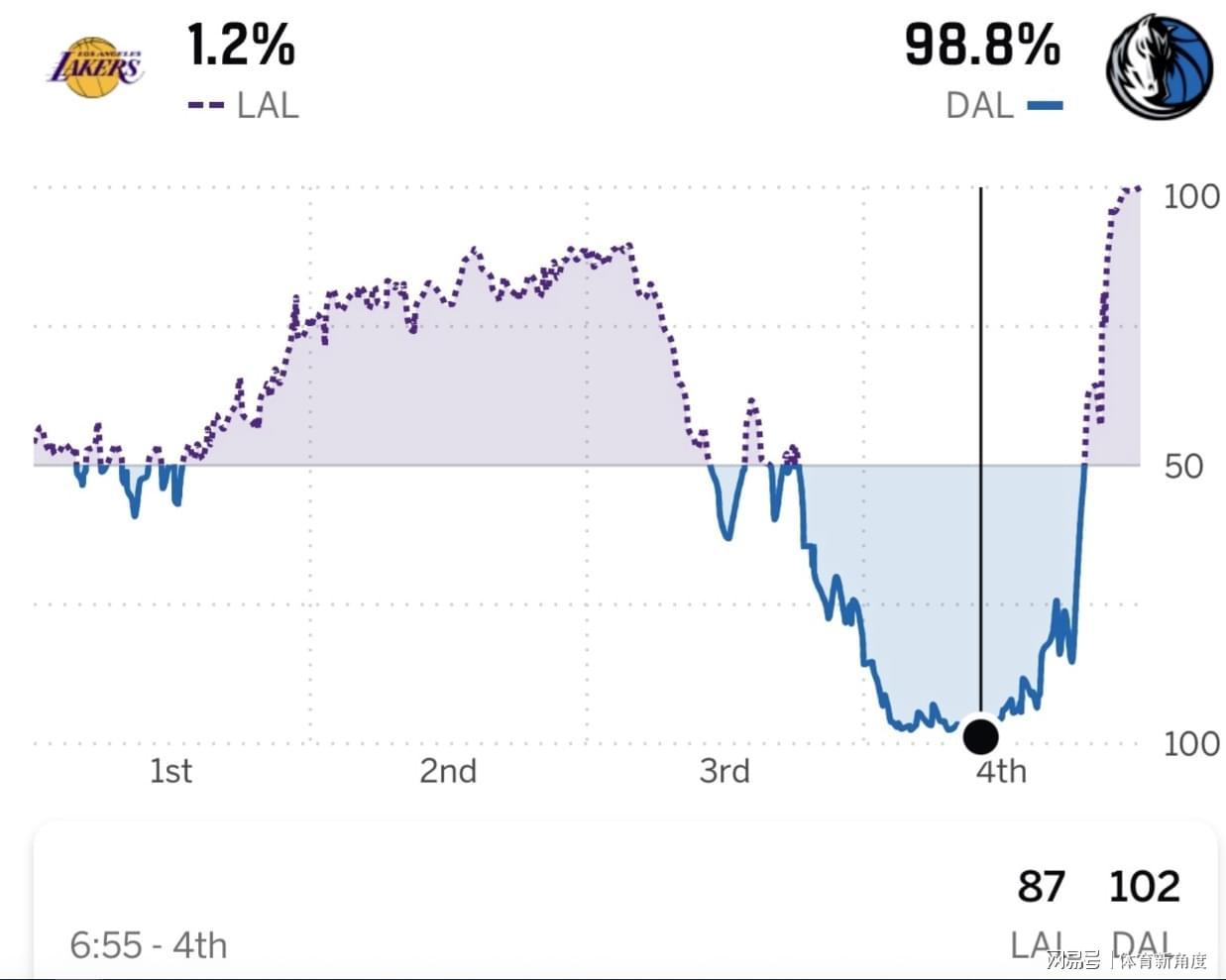 dota2直播-卧槽！手指都脱臼了，“咔嚓”一声硬控全场